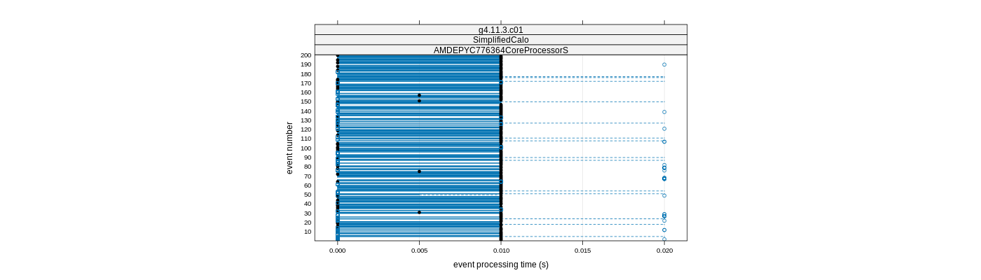 prof_100_events_plot.png