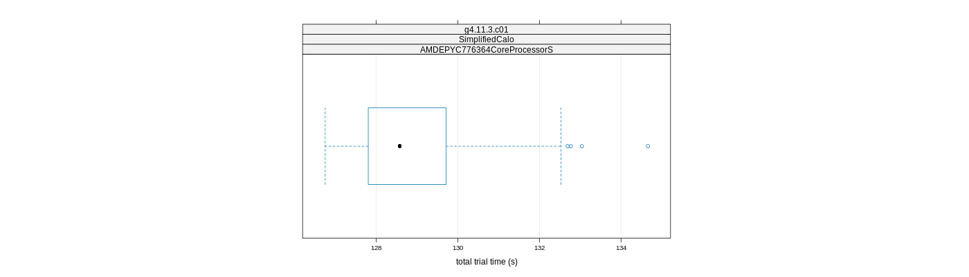 prof_basic_trial_times_plot.png