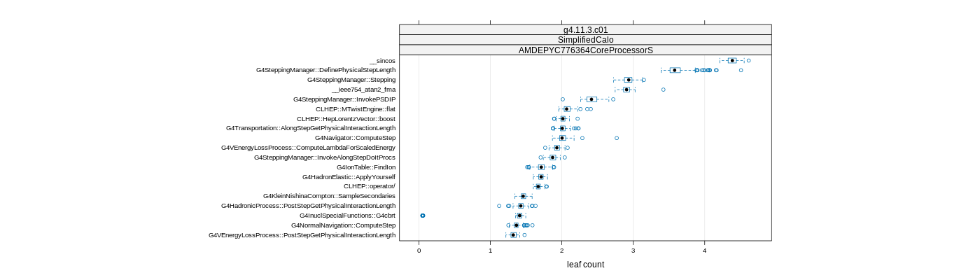 prof_big_functions_count_plot_01.png