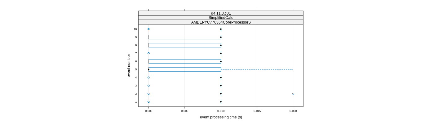 prof_early_events_plot.png