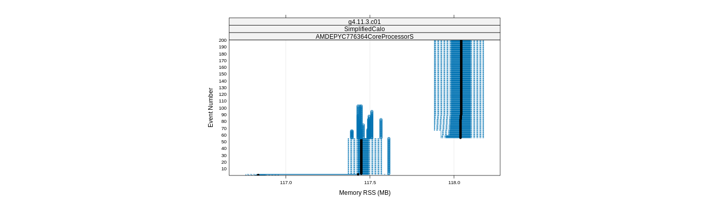 prof_memory_rss_plot.png