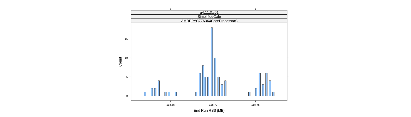 prof_memory_run_rss_histogram.png