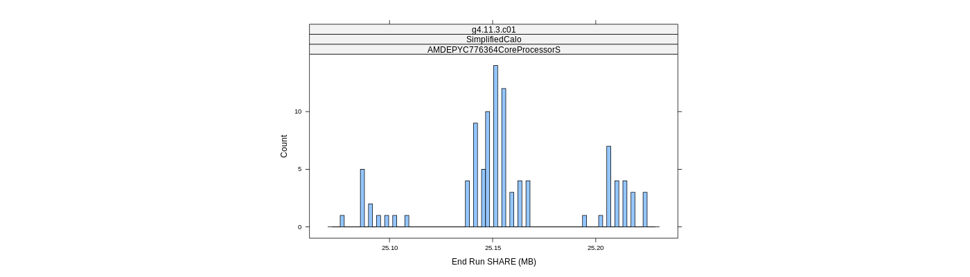 prof_memory_share_histogram.png