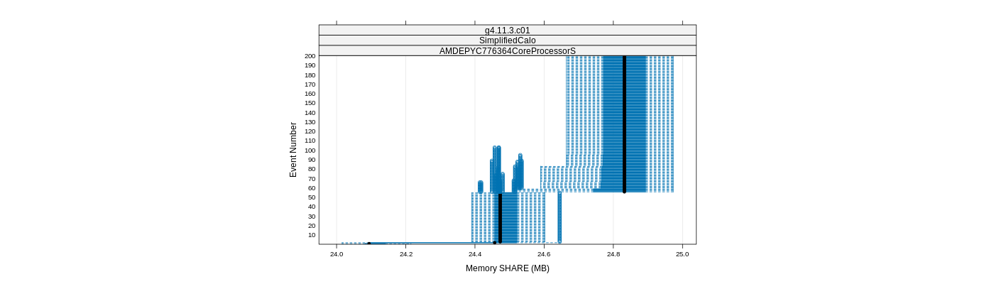 prof_memory_share_plot.png