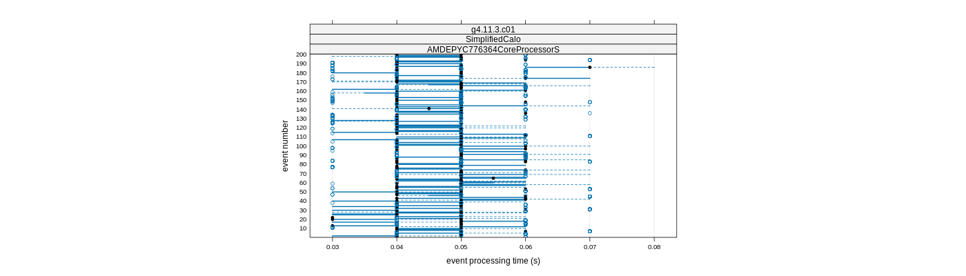 prof_100_events_plot.png