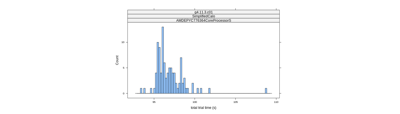 prof_basic_trial_times_histogram.png