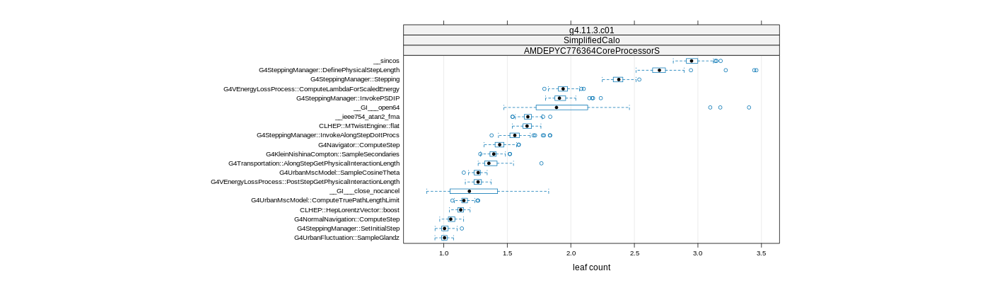 prof_big_functions_count_plot_01.png