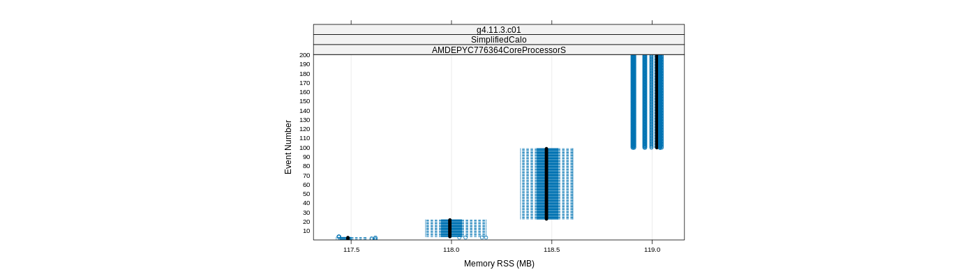 prof_memory_rss_plot.png