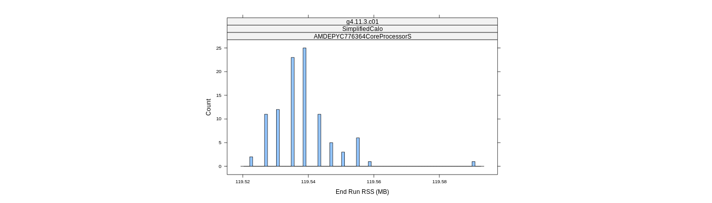 prof_memory_run_rss_histogram.png