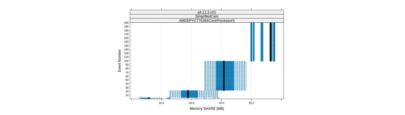 prof_memory_share_plot.png