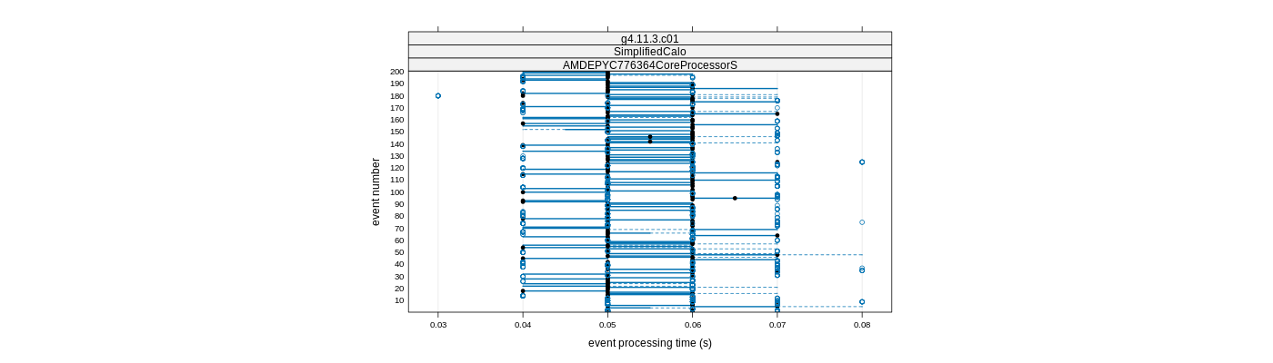 prof_100_events_plot.png