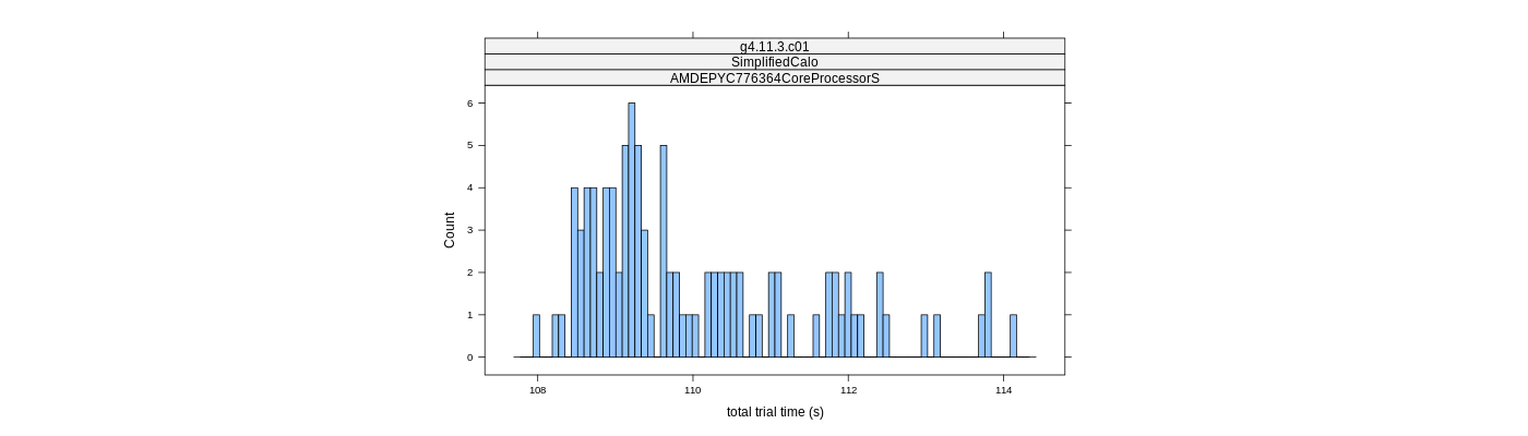 prof_basic_trial_times_histogram.png