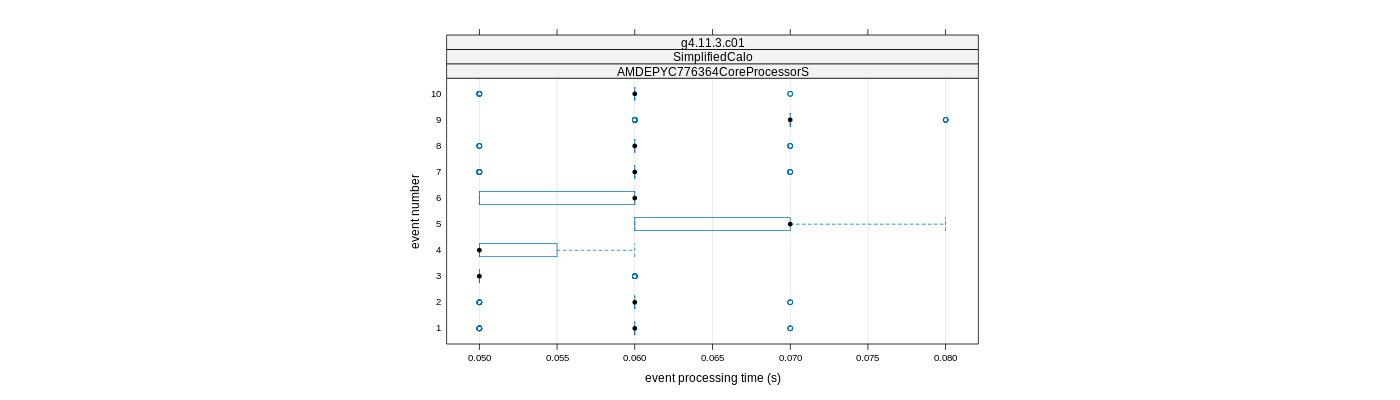 prof_early_events_plot.png