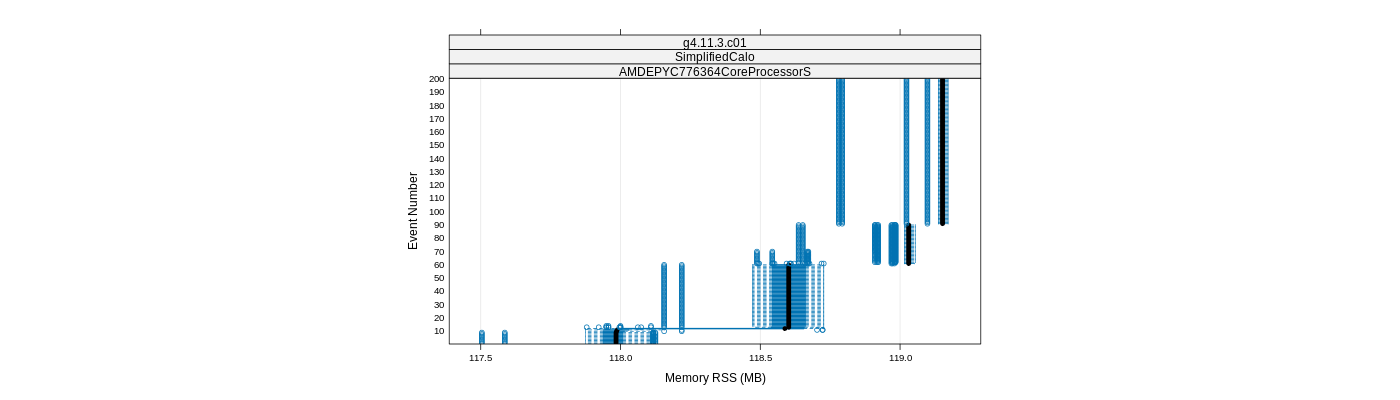 prof_memory_rss_plot.png