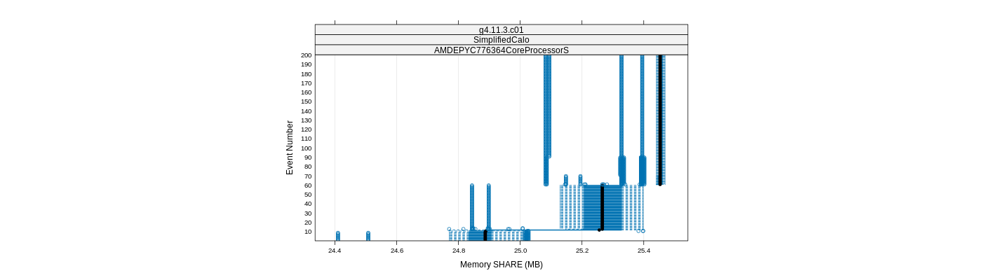 prof_memory_share_plot.png