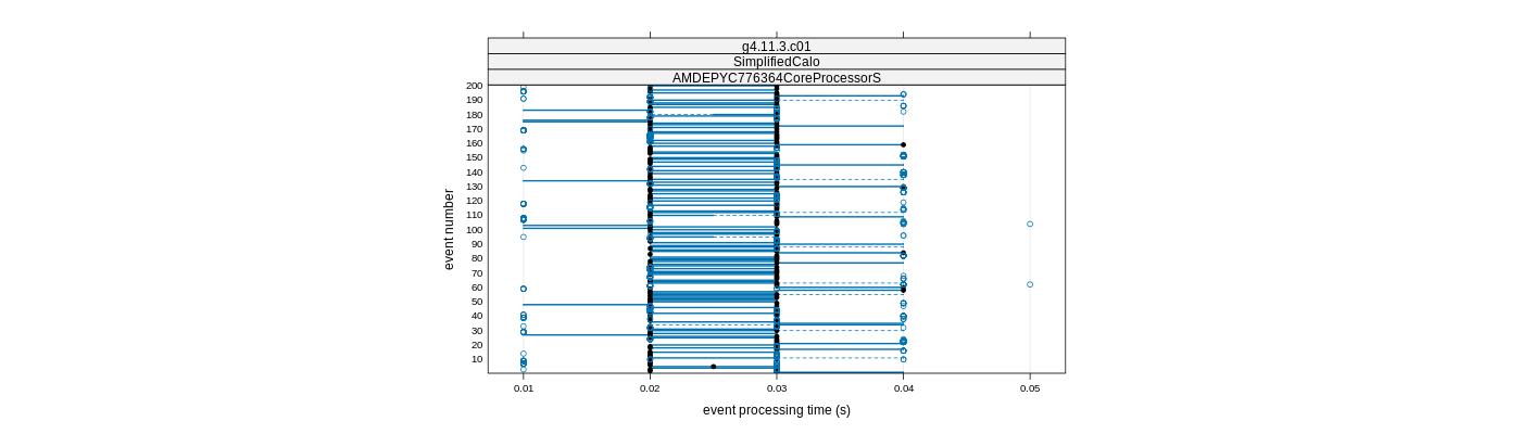 prof_100_events_plot.png