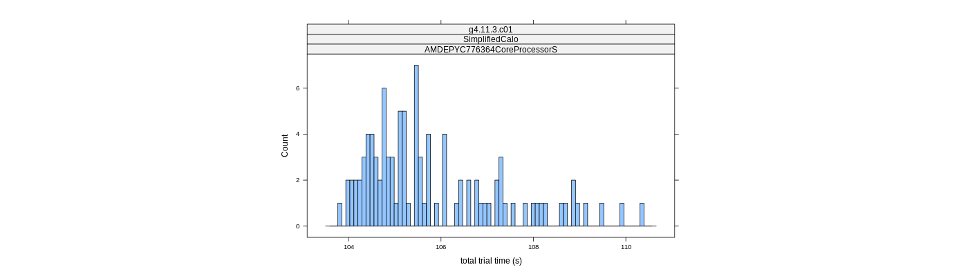 prof_basic_trial_times_histogram.png