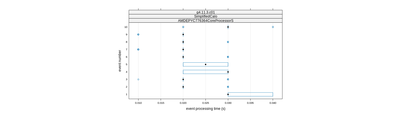 prof_early_events_plot.png