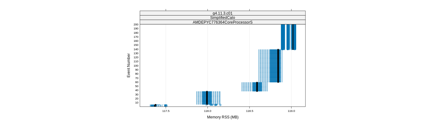 prof_memory_rss_plot.png