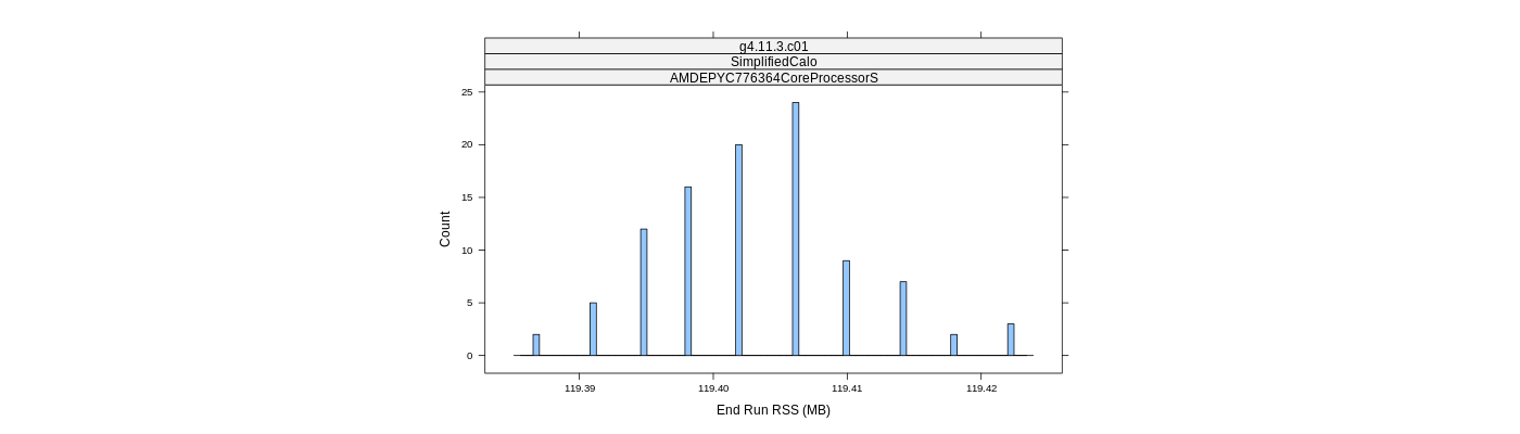 prof_memory_run_rss_histogram.png