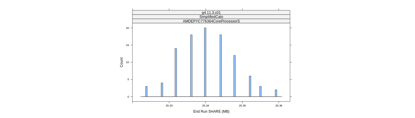 prof_memory_share_histogram.png