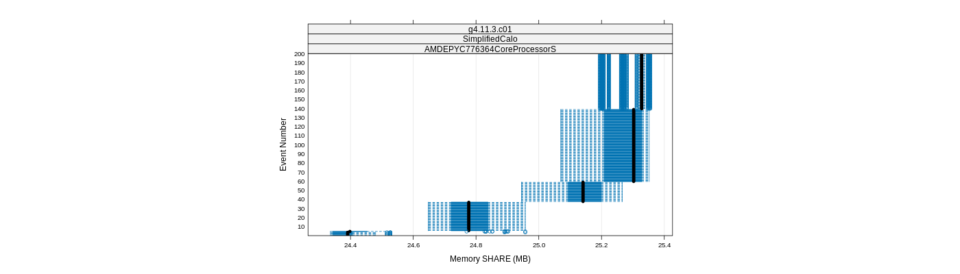 prof_memory_share_plot.png