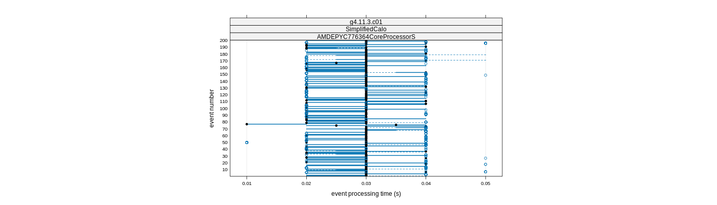 prof_100_events_plot.png