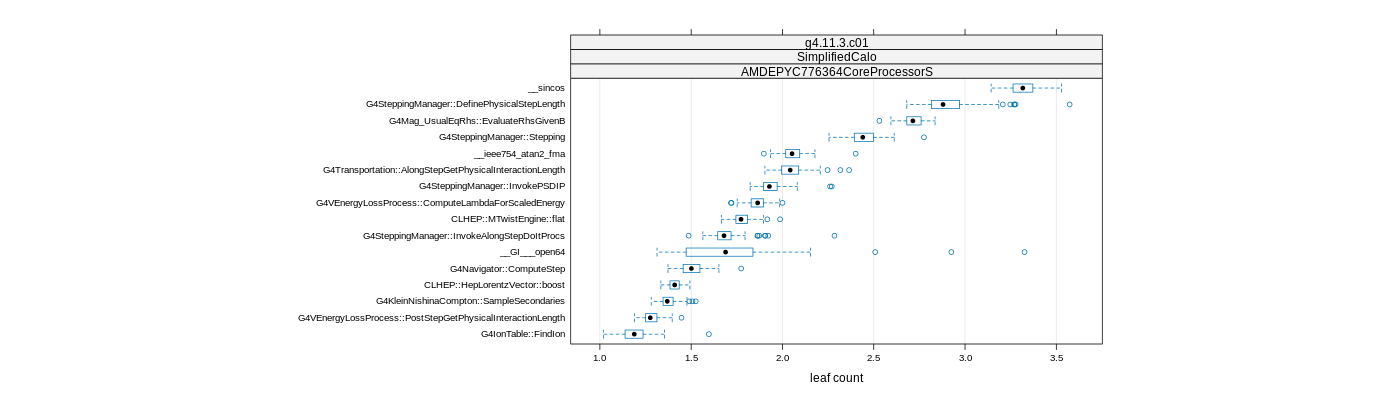 prof_big_functions_count_plot_01.png