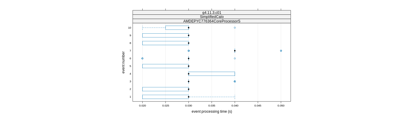 prof_early_events_plot.png