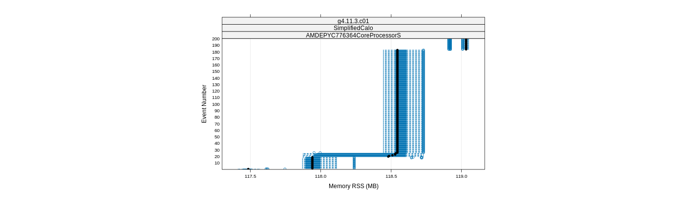 prof_memory_rss_plot.png