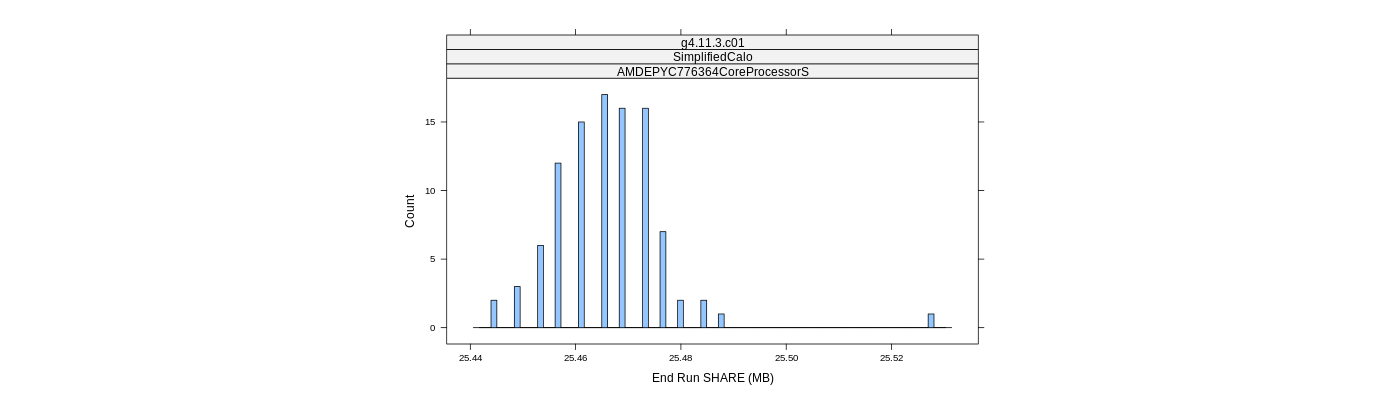 prof_memory_share_histogram.png