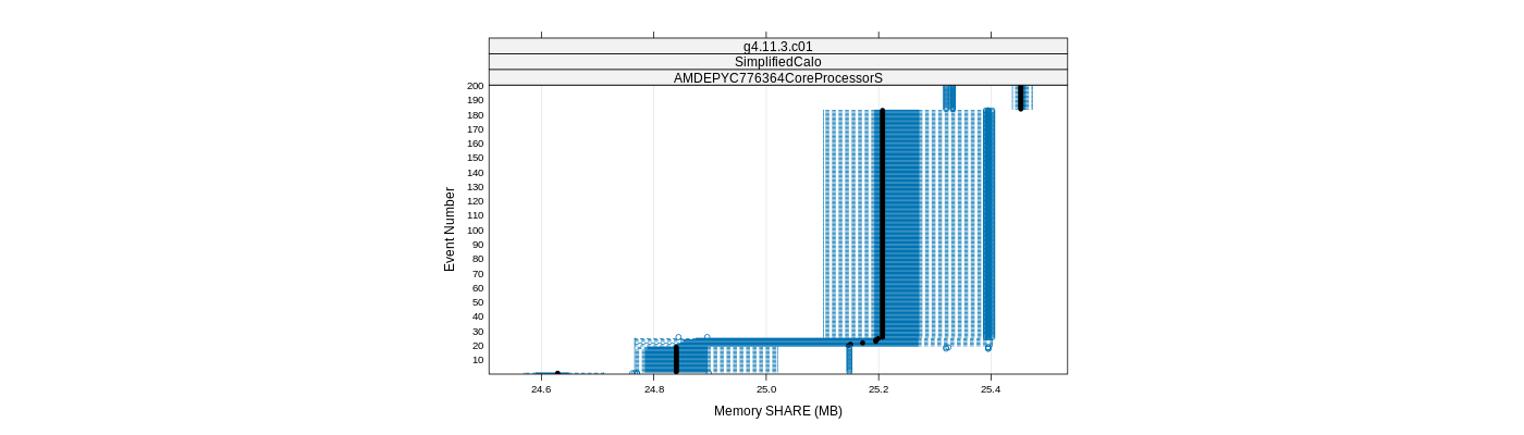 prof_memory_share_plot.png