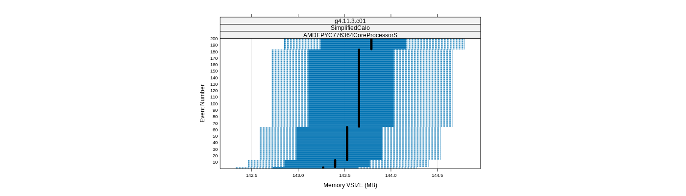 prof_memory_vsize_plot.png