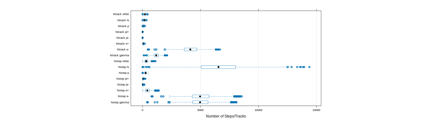 prof_nstep_particle_plot.png