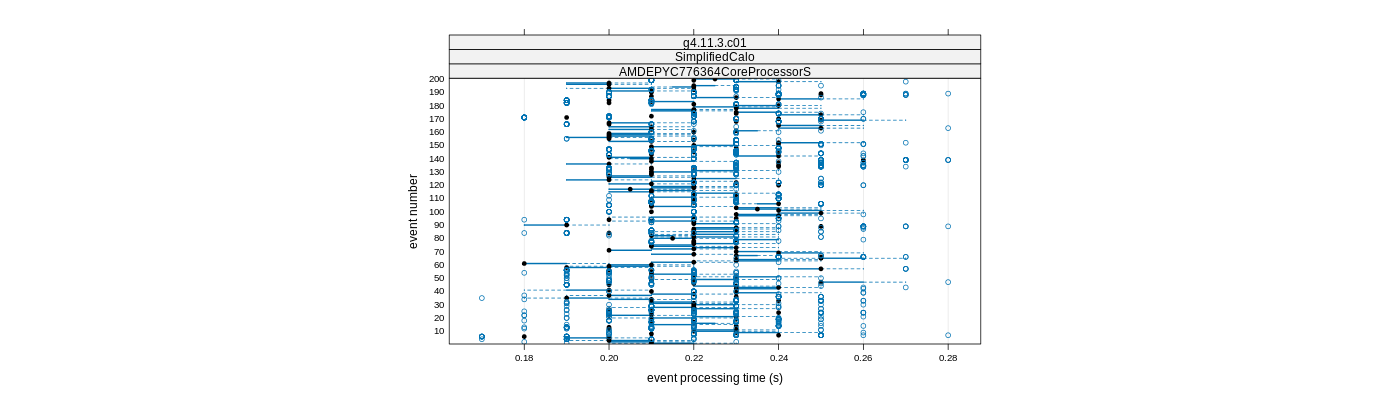 prof_100_events_plot.png