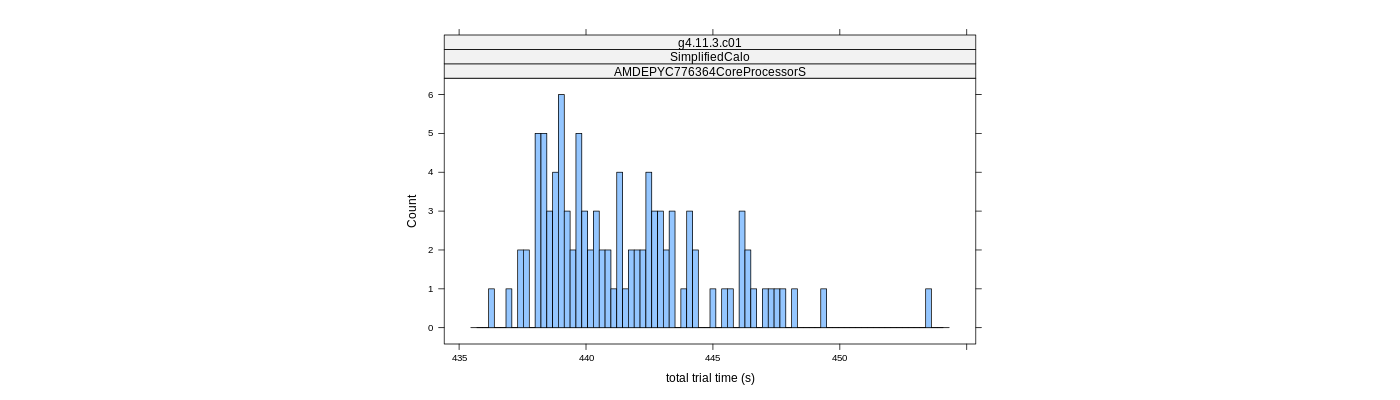 prof_basic_trial_times_histogram.png