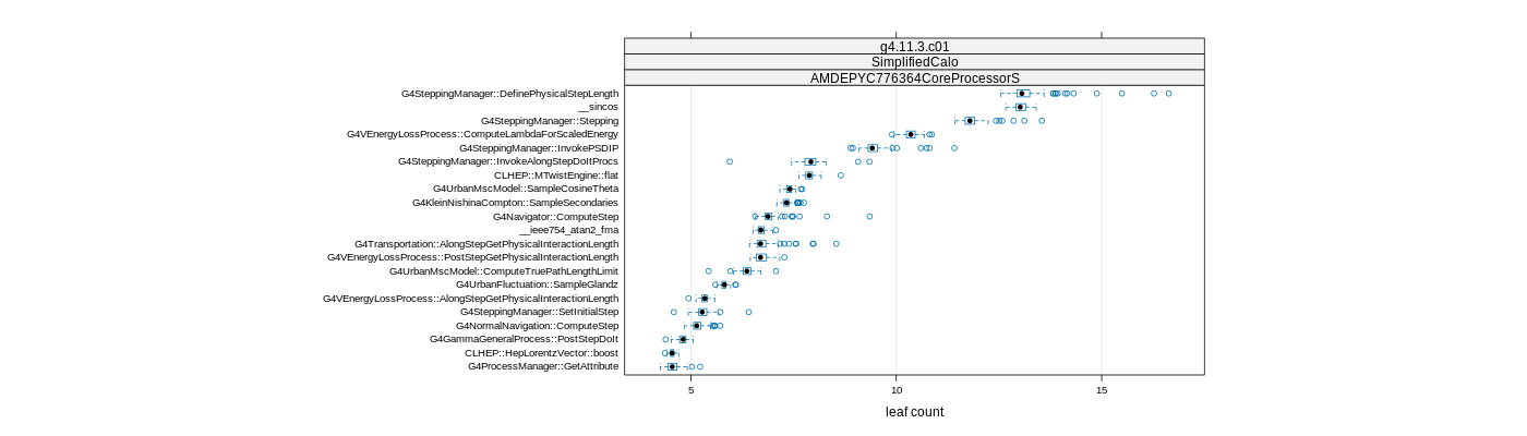 prof_big_functions_count_plot_01.png