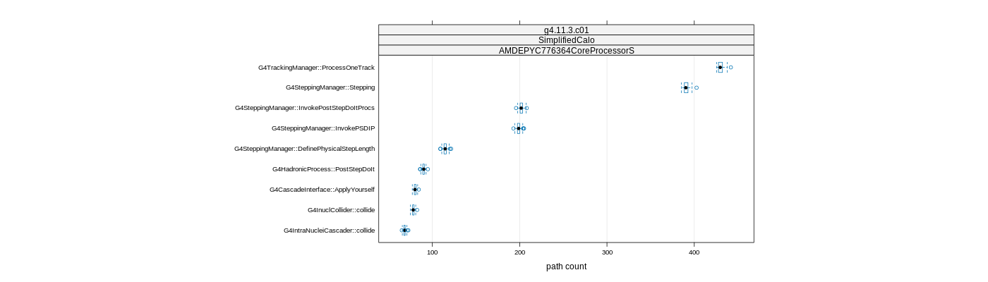 prof_big_paths_count_plot_15_99.png