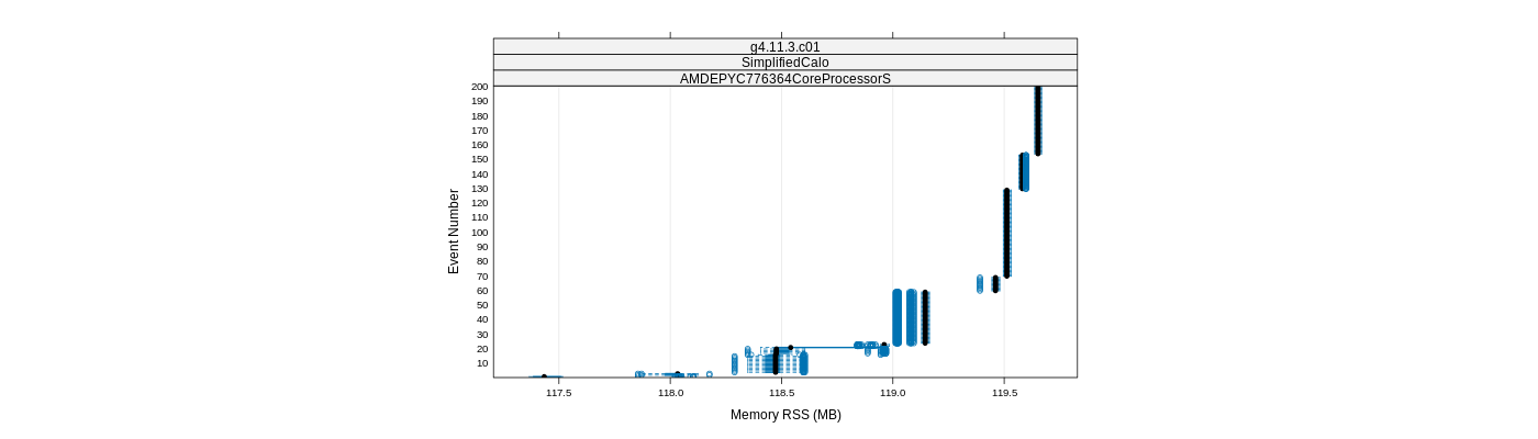 prof_memory_rss_plot.png