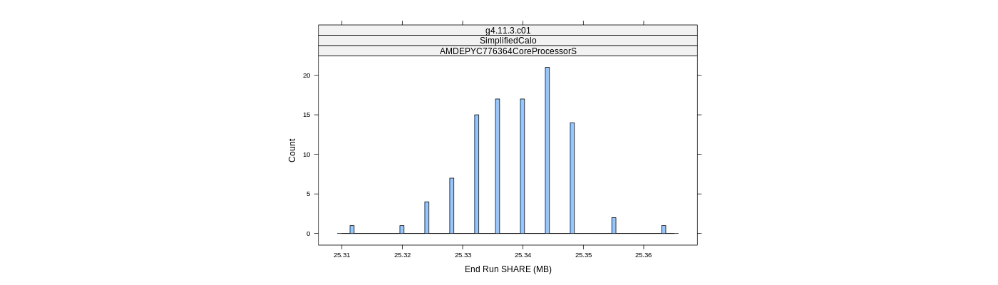 prof_memory_share_histogram.png