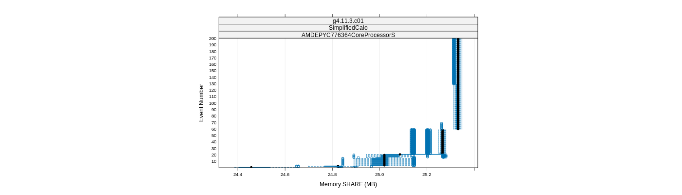 prof_memory_share_plot.png