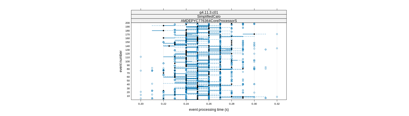 prof_100_events_plot.png