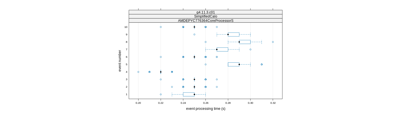 prof_early_events_plot.png