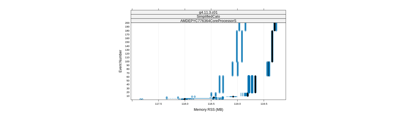 prof_memory_rss_plot.png