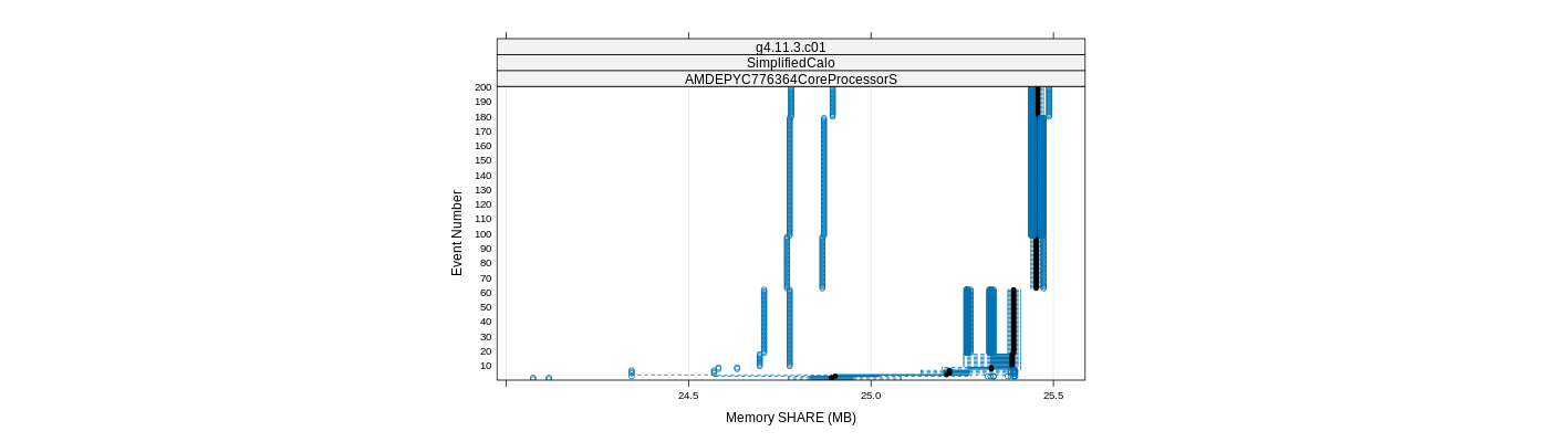 prof_memory_share_plot.png