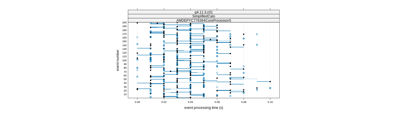 prof_100_events_plot.png