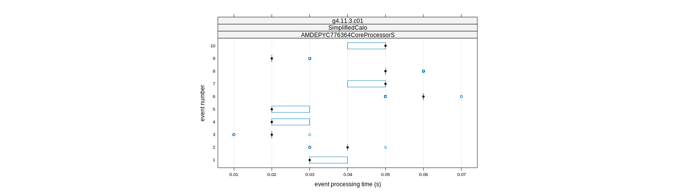 prof_early_events_plot.png