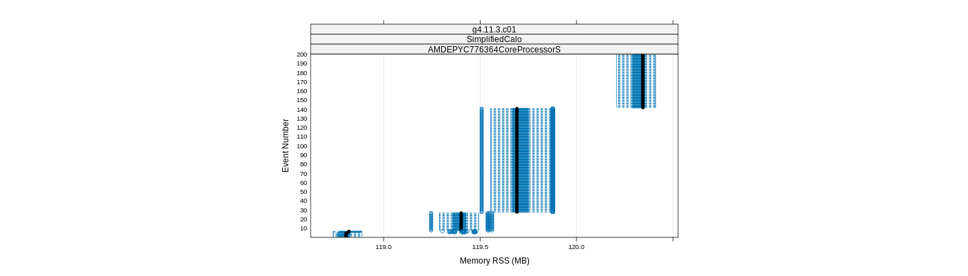 prof_memory_rss_plot.png