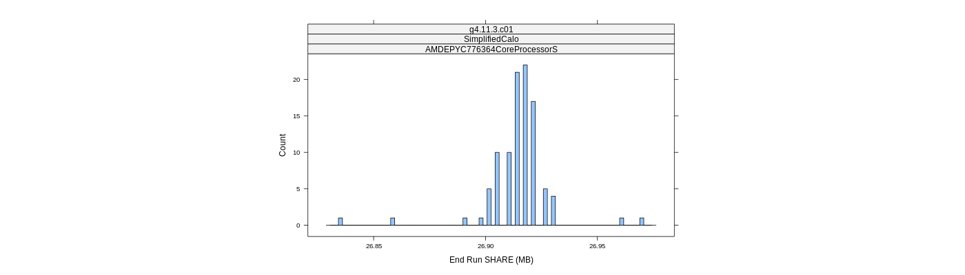 prof_memory_share_histogram.png