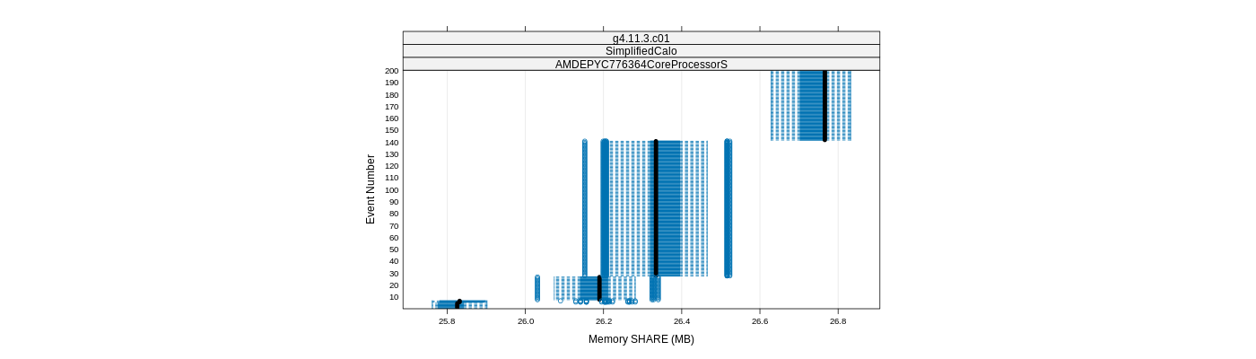 prof_memory_share_plot.png